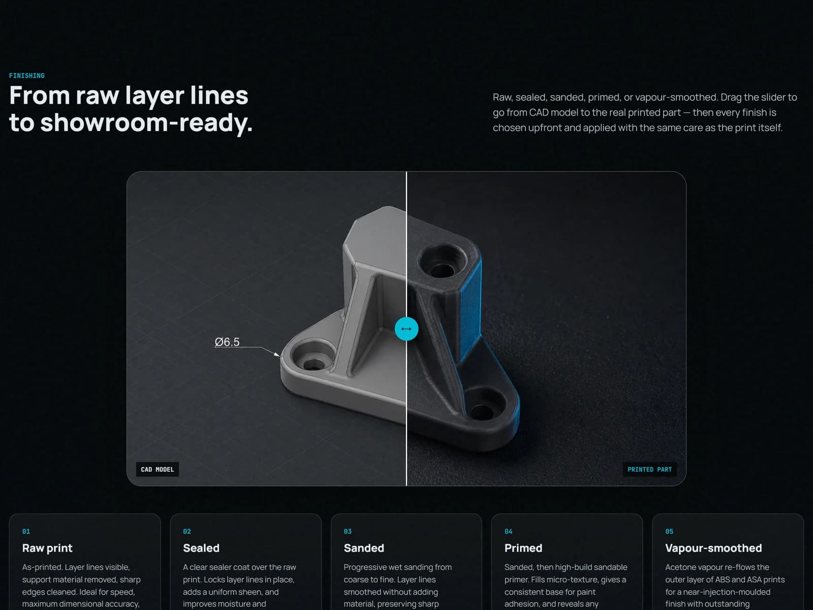 Filament & Form finishing section — a CAD-to-printed-part comparison slider above the five finish levels