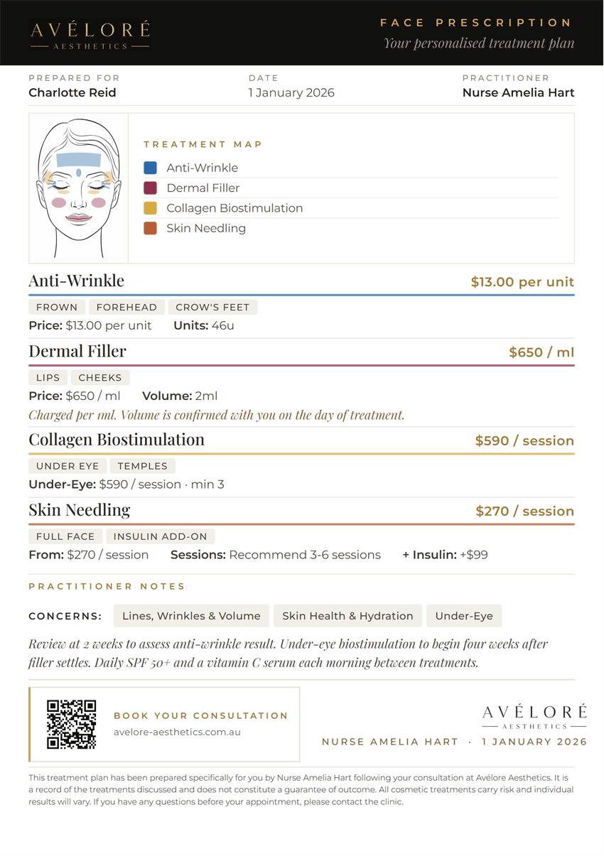 A printed Face Prescription, with a face diagram shading each treatment area in its own colour beside the costed plan.